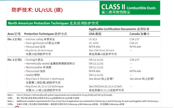 全球防爆标准介绍